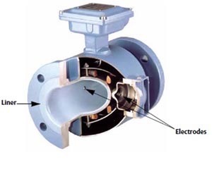 Using A Micro Motion Coriolis Meter In Oil And Gas Metering