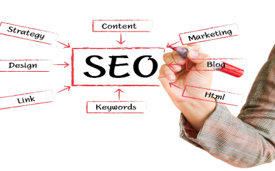 Unlock Your Website’s Potential with Professional SEO Services Dallas